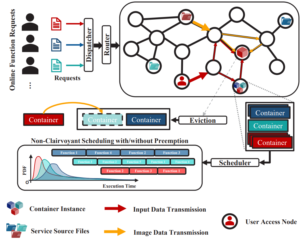 Research